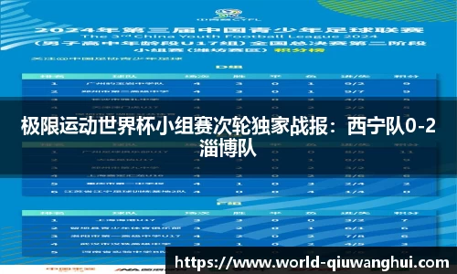 极限运动世界杯小组赛次轮独家战报:西宁队0-2淄博队