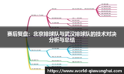 赛后复盘:北京排球队与武汉排球队的技术对决分析与总结